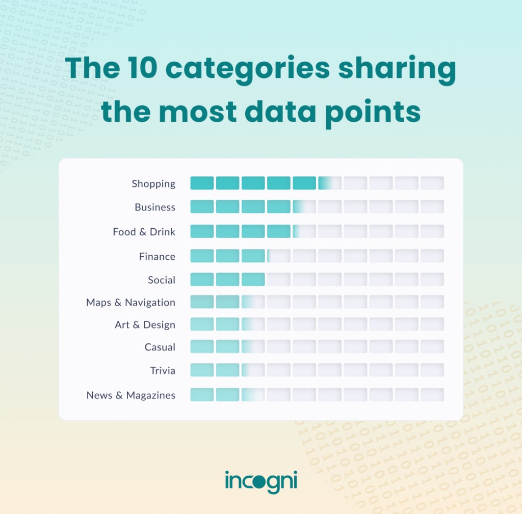 Google Play Store apps sharing data